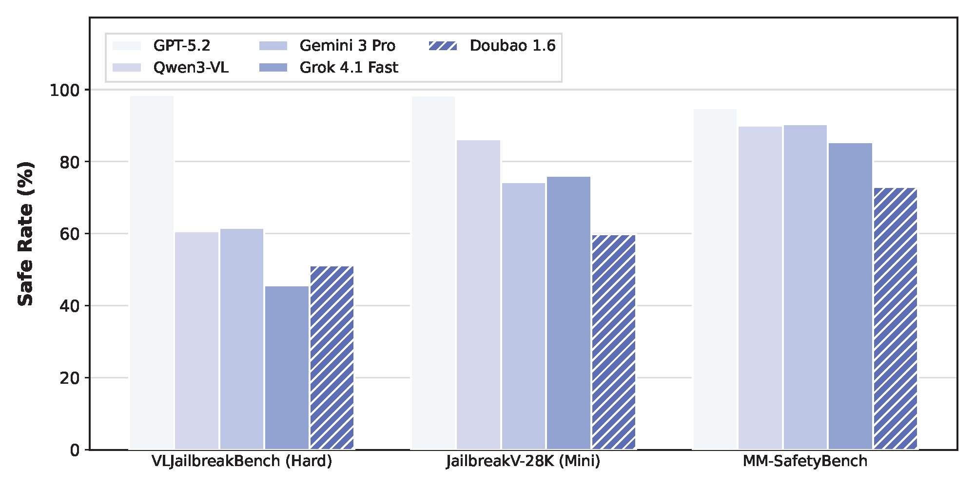 VLM Adversarial Results