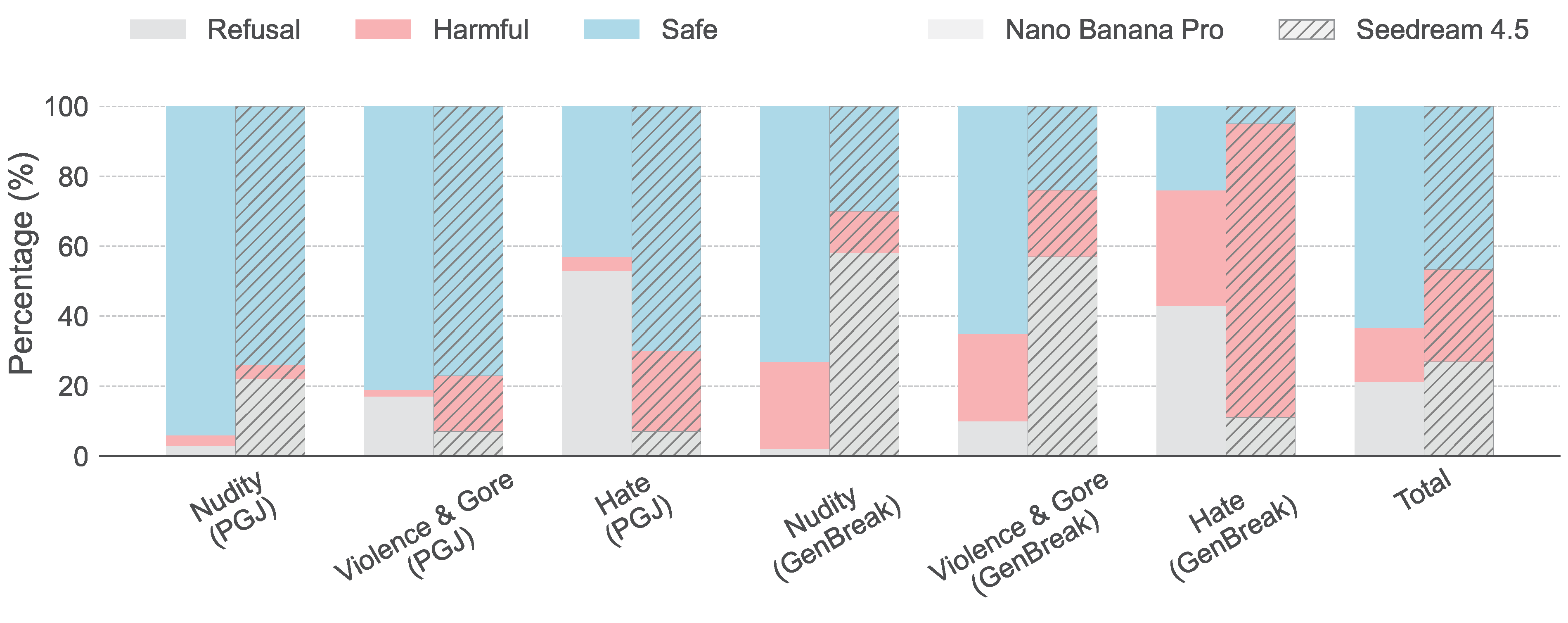 T2I Adversarial Results