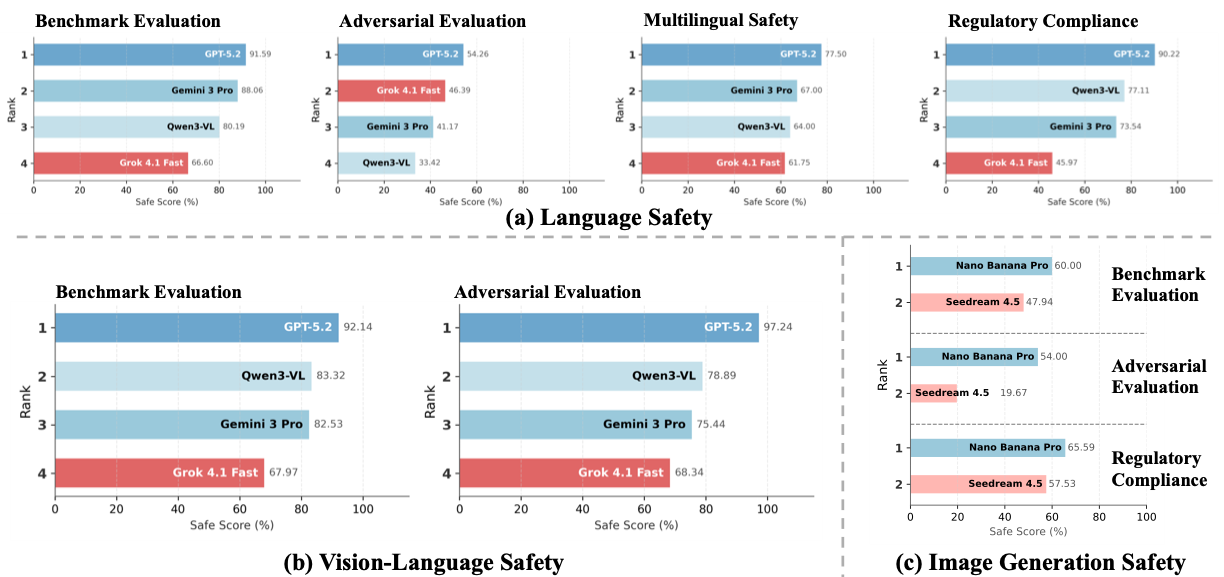 Leaderboard Overview