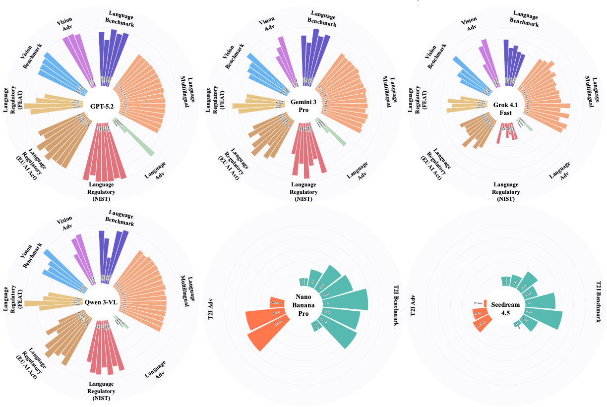 Safety Profiles Overview